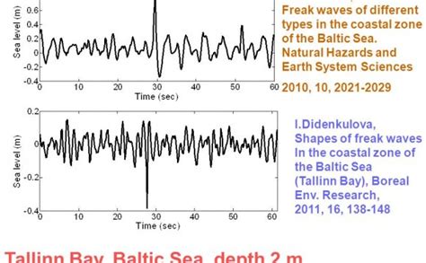 Baltic Sea depth - Baltic Sea & Baltic Coast