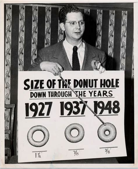 Have Donut Holes Gotten Smaller Down Through The Years This Compelling