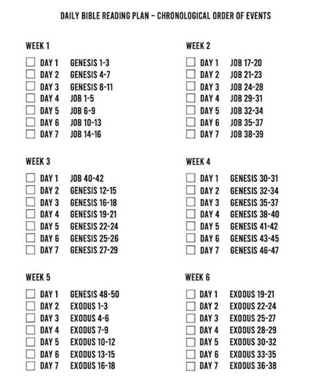 Printable Chronological Bible Reading Plan | Bible reading plan, Chronological bible reading ...