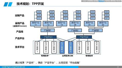 集成产品开发ipd基础ppt 知乎