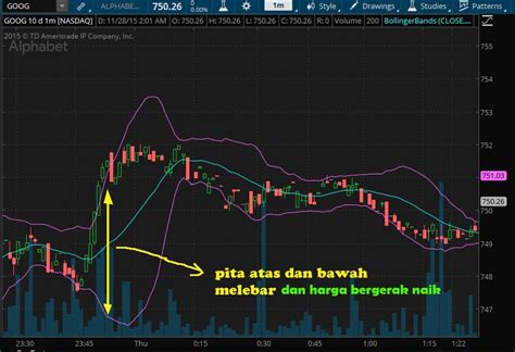 Belajar Trading Option