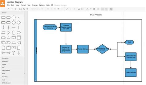 Draw Io Flowchart Symbols