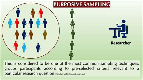 Qualitative Sampling Techniques Convenience Purposive Snowball And Quota Youtube