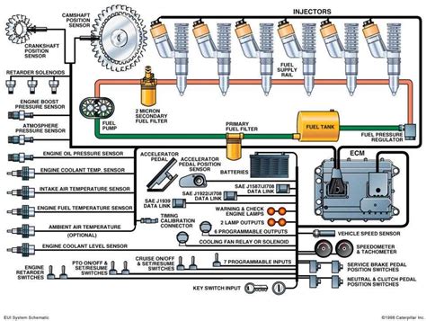 Understanding The Fuel System Of A Cat C10 Engine Diagram And Explanation