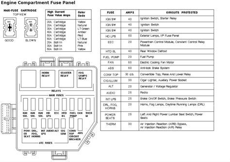 Fuse Box Diagram For Ford Mustang V Ford Mustang