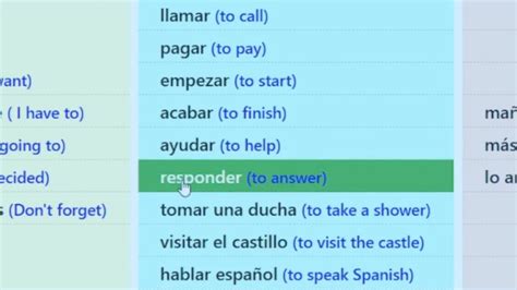 Learn Spanish Spanish Verbs This Fast Way Youtube