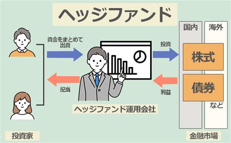 貯金が4000万超えたら資産運用するべき理由とは？おすすめの投資先5選 Ssインベスト｜元証券ウーマンの資産運用ガイド