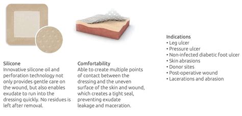 Silicone Foam Dressing - Biotronix Healthcare Inc.