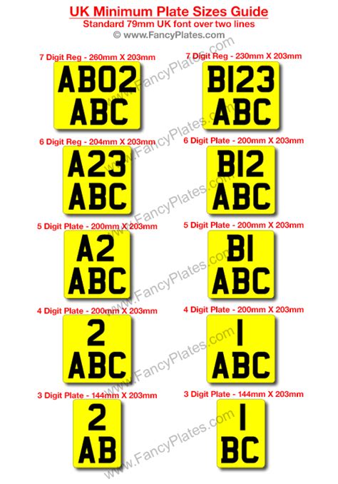 Minimum Plate Sizes With Uk Font Placed Over Two Lines