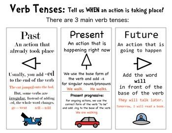 Verb Tense Anchor Chart By The OG SLP TPT