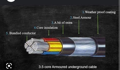 Aluminium Armoured Cable Sqmm Core Polycabe At Rs Meter