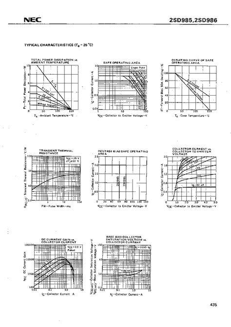 2SD985 Datasheet 2 3 Pages NEC NPN SILICON DARLINGTON POWER TRANSISTORS