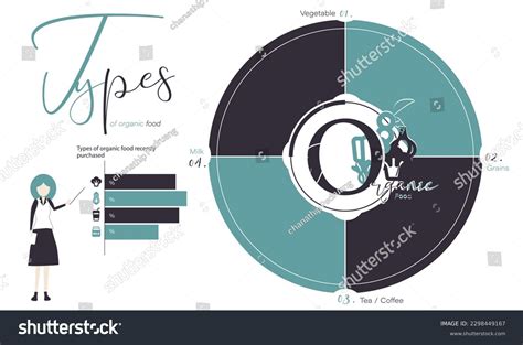 629 Organic Food Circle Chart Images, Stock Photos & Vectors | Shutterstock