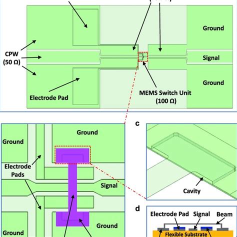 Flexible Rf Mems Switch Design For Characterization A Design Of Rf