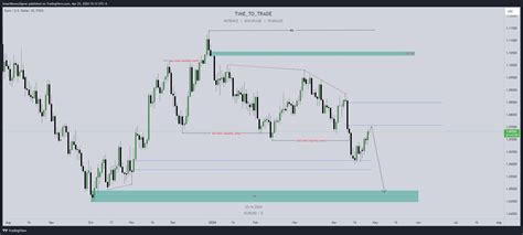 FX EURUSD Chart Image By SmartMoneySignal TradingView