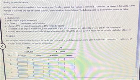 Solved Dividing Partnership Income Morrison And Greene Have Chegg