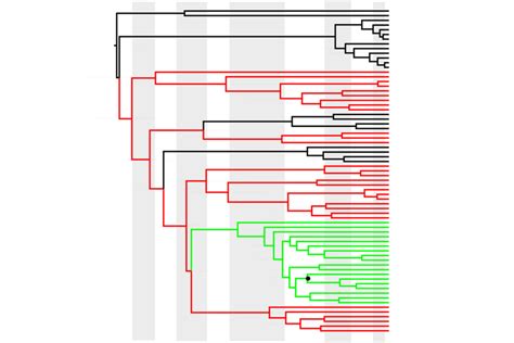 Determining The Timing Of Methanogen Evolution Mit News Massachusetts Institute Of Technology