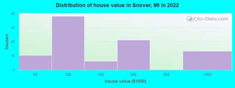 Snover, Michigan (MI 48472) profile: population, maps, real estate ...