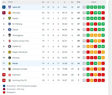 Nh N Nh Soi K O Johor Darul Takzim Vs Perak H Ng Y Kh C