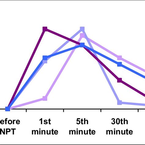 Pdf Nasal Provocation Test In The Diagnosis Of Allergic Rhinitis