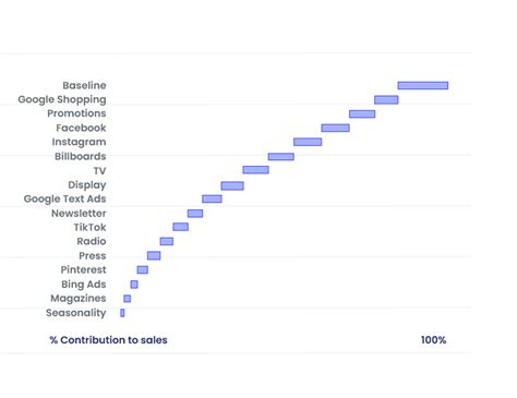 Athenea Marketing Mix Modeling MMM SaaS By Kraz