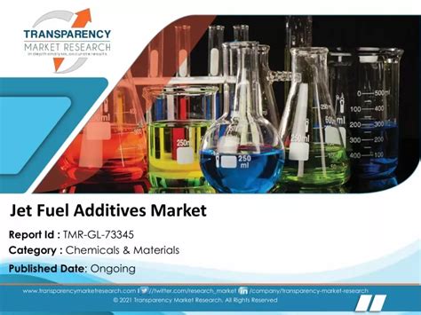 Ppt Jet Fuel Additives Market Share Revenue Insight Growth