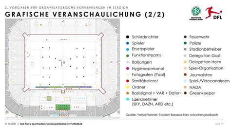 La Guía Más Completa Para Seguir La Bundesliga Primera Liga De élite Que Vuelve En Plena