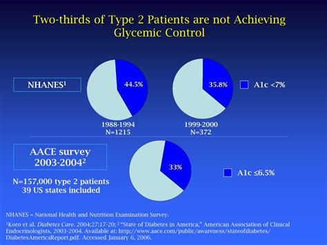 Ppt Prof Khalifa M Abdallah Professor Of Internal Medicine Unit Of