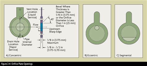 Flow Calculation Software Orifice Plate Types Mass - masafcraft