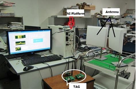 Developing An Rfid Test Platform Based On Software Defined Radio Solutions National Instruments