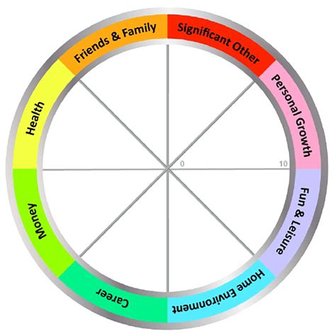 Wheel of Life | Life Coach Training & Certification