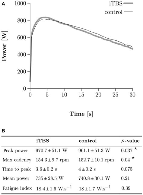 Wingate Anaerobic Test Want Results A Two Typical Want Power