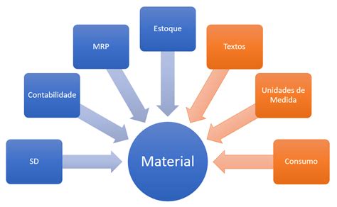 How To Dados Mestres MM Materiais Parte 1