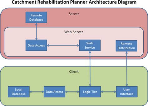 Architecture Diagram Software