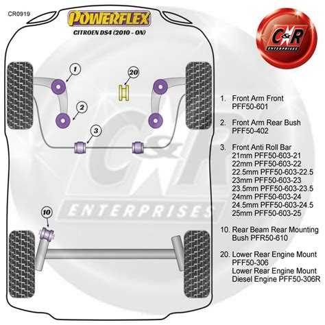 Powerflex Front Anti Roll Bar Bushes Mm For Citroen Ds On