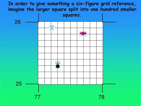 PPT - Six-figure grid references PowerPoint Presentation, free download - ID:6546749