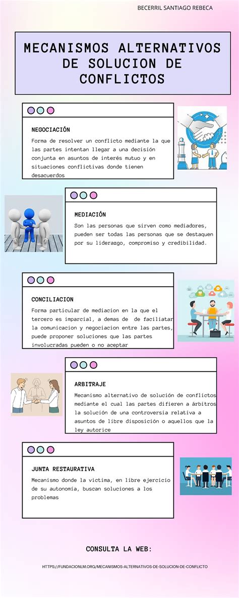 Infografia Tipos DE Mecanismos Alternos ARBITRAJE Mecanismo