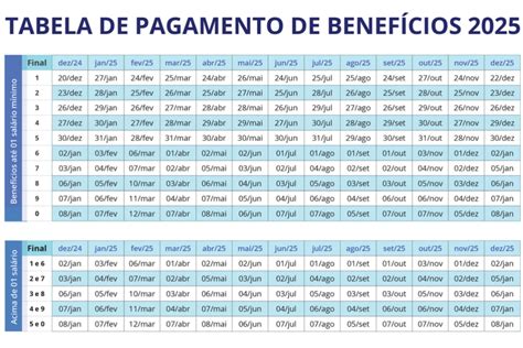 INSS de Fevereiro calendário oficial já está confirmado confira datas