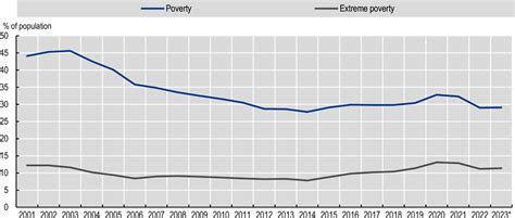 Chapter Macro Structural Perspective Latin American Economic