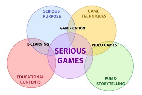 Serious Games Examples - Classroom Review Games