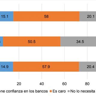 Fuente Elaboración propia con base en INEGI 2018b Download