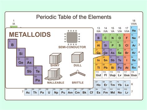 Periodic Table Group 7 Similarities And Trends