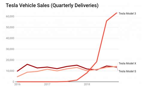 Tesla Sales Brexit Vote Birth Costs Health Disparities — Dataviz Weekly