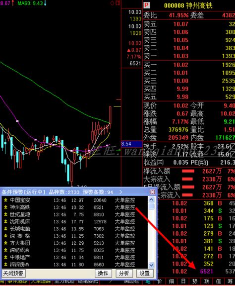 通达信预警选股指标公式大单异动流通盘现手可调节参数翔博软件