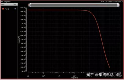 干货：使用cadence仿真共源放大器寄生参数电路cadence控制 仿真秀干货文章