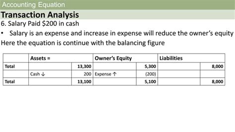 Accounting equation | PPT