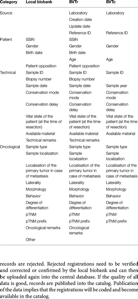 overview   set  variables    scientific