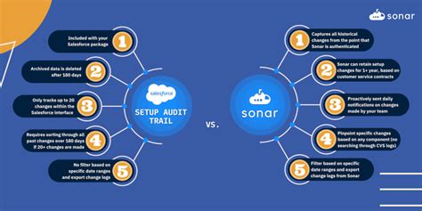 The Admins Guide For Using Salesforce Audit Trail