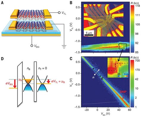 Chemical Potential And Quantum Hall Ferromagnetism In Bilayer Graphene