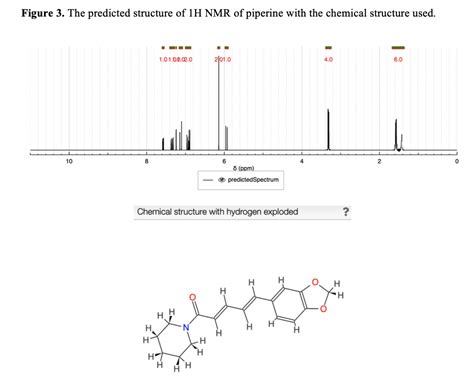 Solved Identify the major chemical shifts and multiplicity | Chegg.com